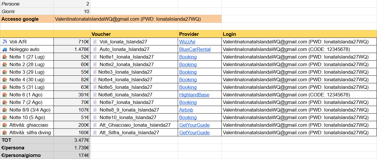 Esempio Excel riassuntivo di tutti i costi